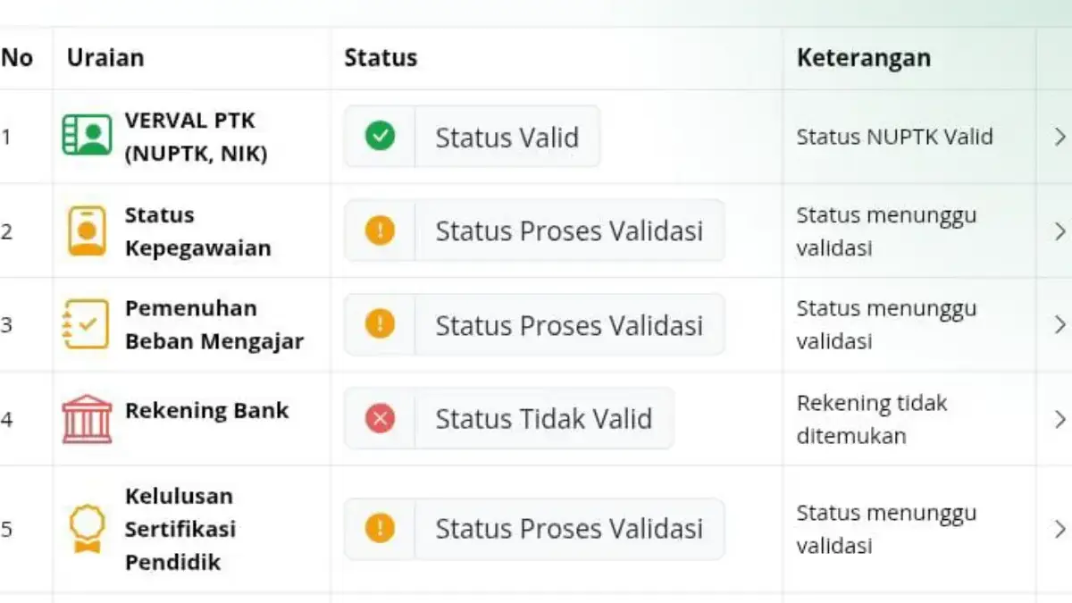Kabar Baik bagi Lulusan PPG 2025, NRG Sudah Terbit di INFO GTK