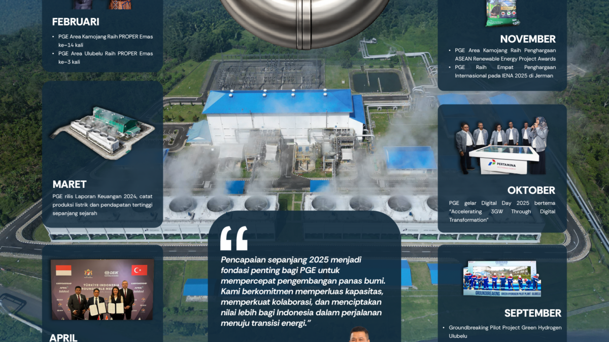 PGE Tambah Kapasitas Terpasang dan Perkuat Ekosistem Green Hydrogen