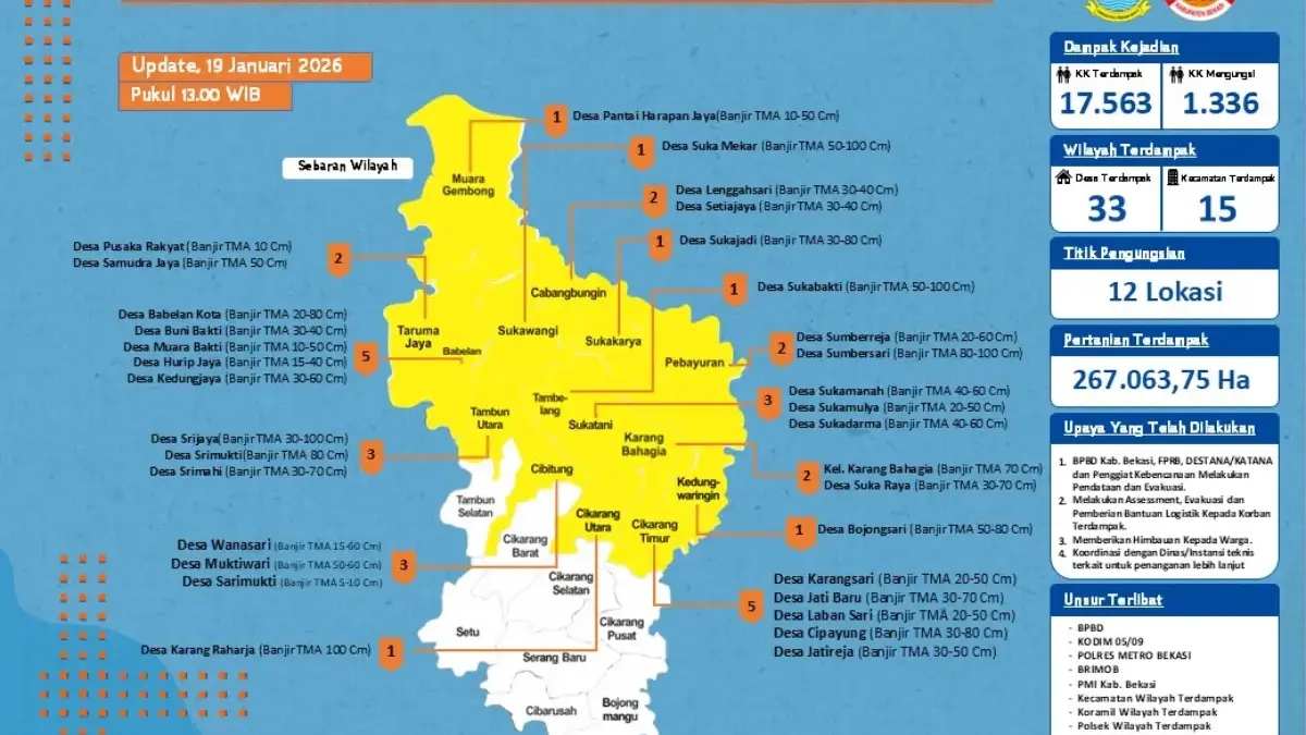 Banjir di Kabupaten Bekasi Hari Ini.