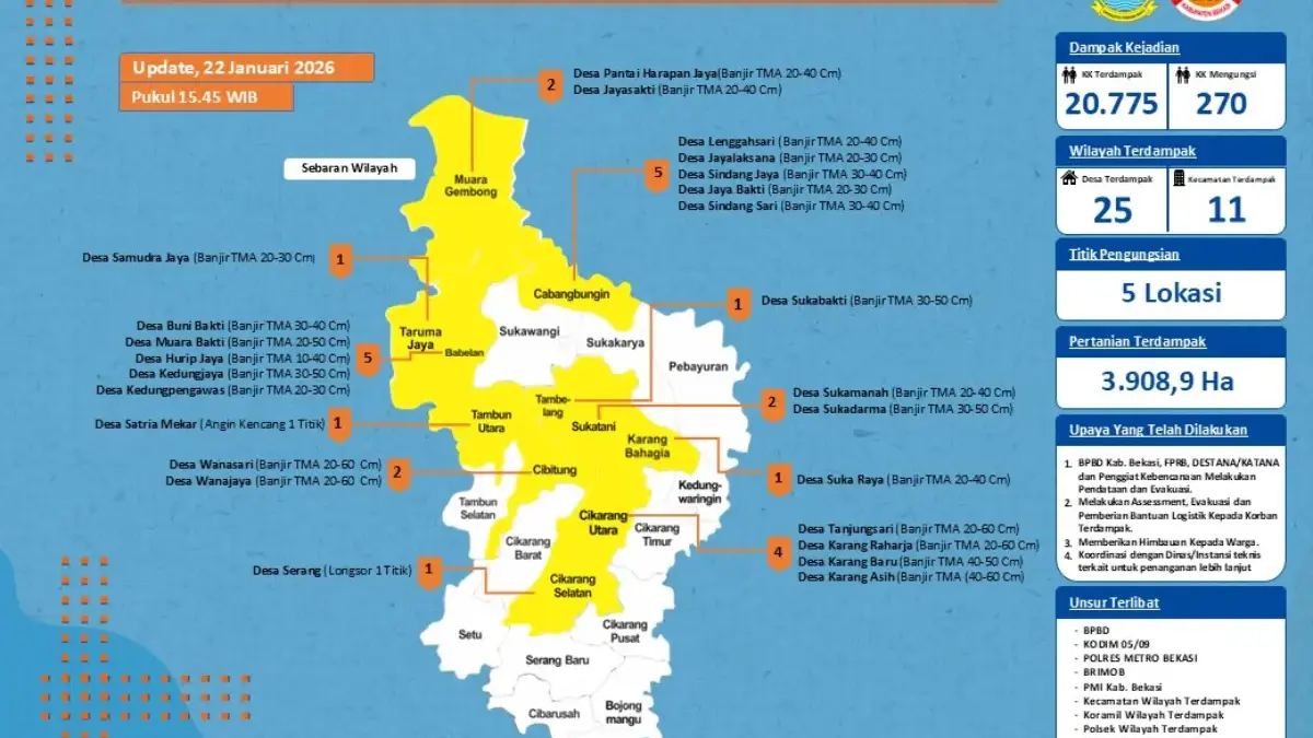Banjir Kabupaten Bekasi Meluas