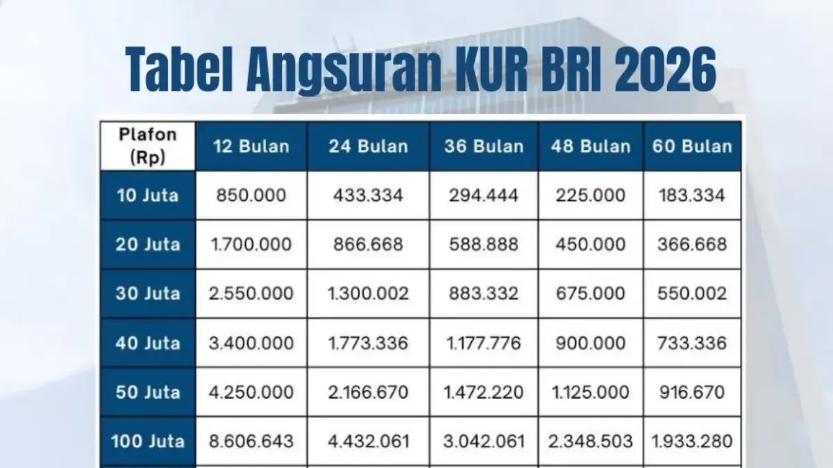 Cicilan Pinjaman KUR BRI 2026 plafon Rp10-100 Juta Tenor 60 Bulan, Cek Syarat Ajukan Modal Usaha tanpa Jaminan KUR BRI 2026 plafon Rp10-100 Juta Tenor 60 Bulan