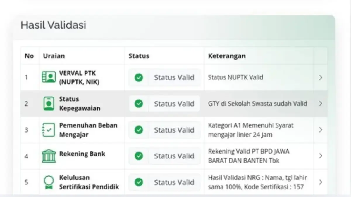 Rekening Bank Lulusan PPG 2025 Sudah Keluar