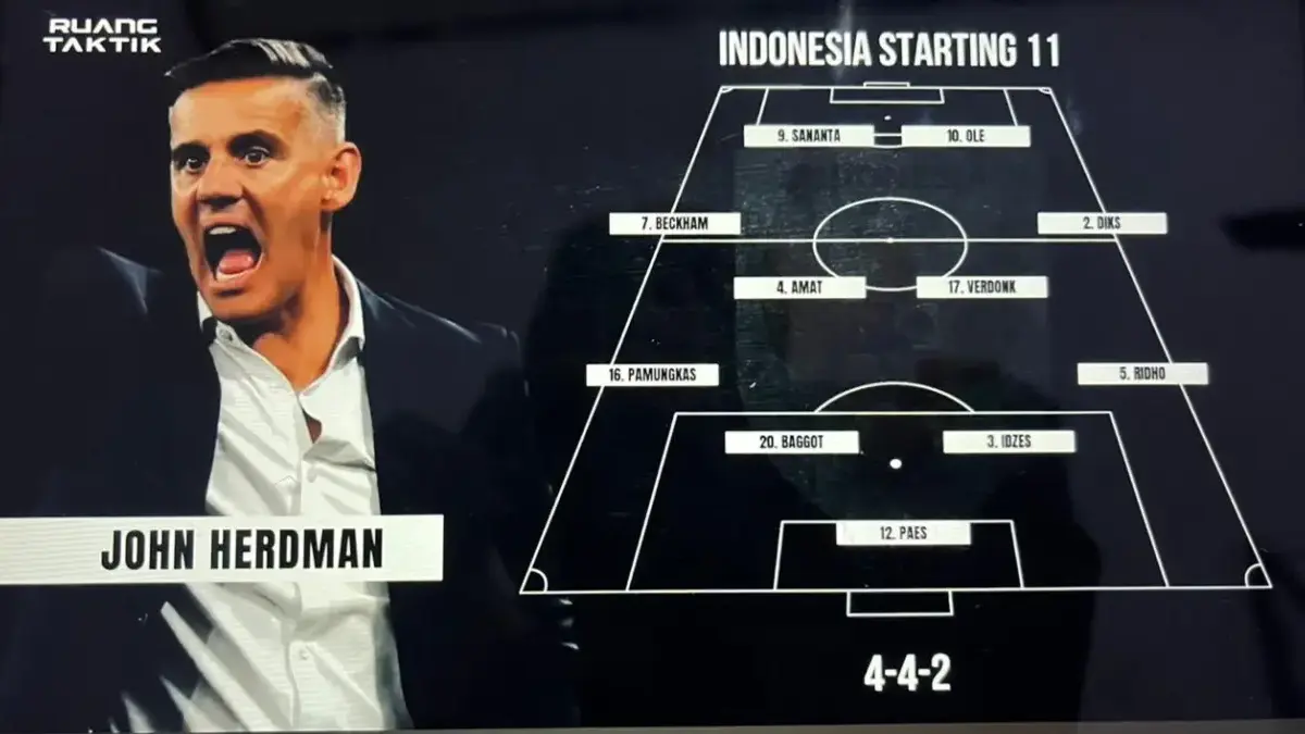 Taktik Baru Pelatih Timnas Indnesia di Era John Herdman: Permainan Cair, Agresif, dan Sulit Dibaca Pelatih Timnas Indonesia John Herdman