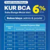 Tabel Angsuran KUR BCA 2026