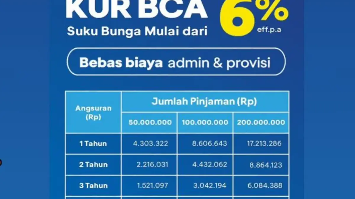 Tabel Angsuran KUR BCA 2026