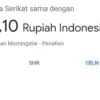 Dolar AS ke Rupiah