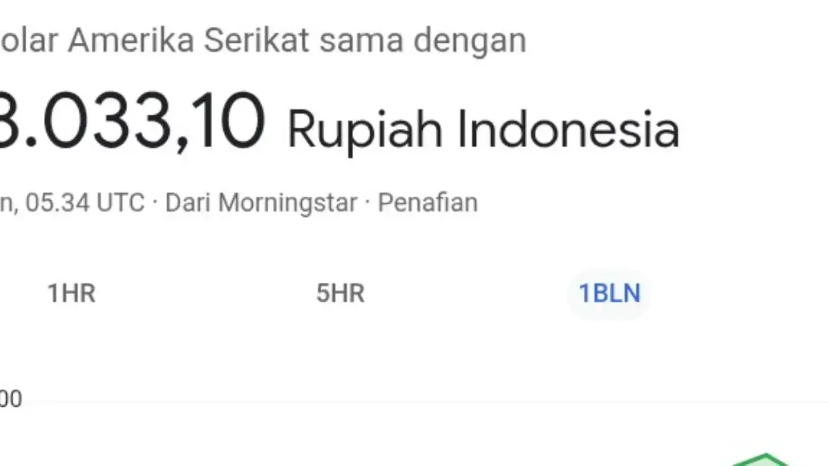 Dolar AS ke Rupiah